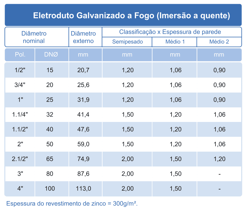 Eletroduto Nbr Gfc Tubos